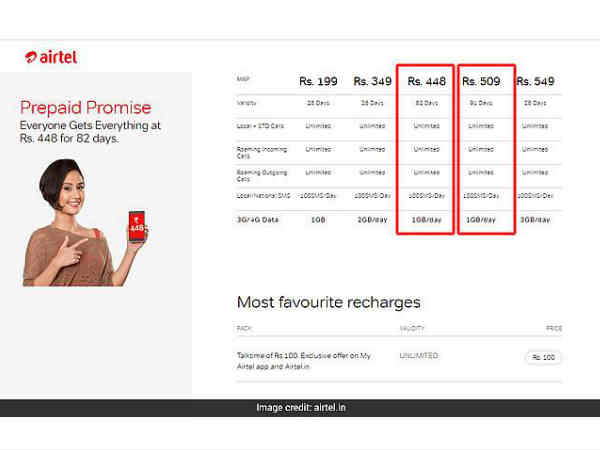 Airtel మిగతా ప్లాన్లు