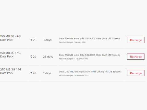 రూ. 25, రూ. 29, రూ. 45 ప్లాన్లు
