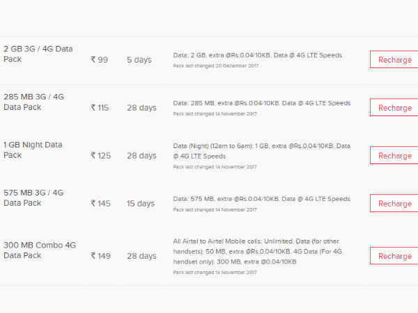 రూ. 99, రూ. 115, రూ. 125, రూ.145, 149 ప్లాన్లు