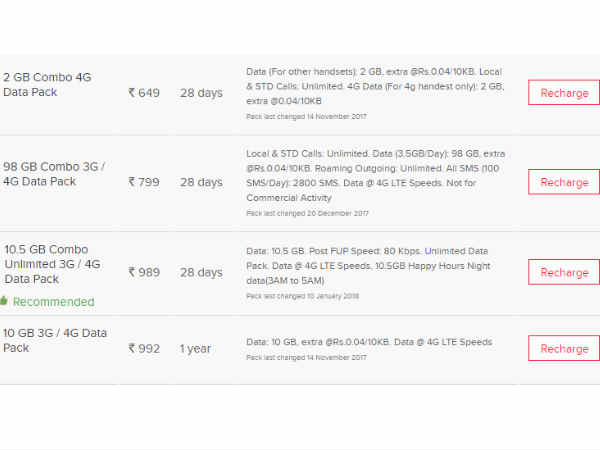 airtel plans