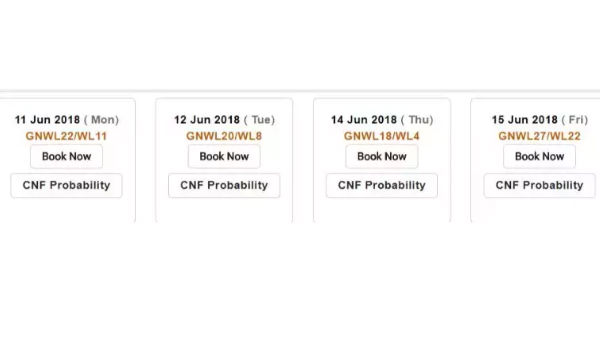 Waitlist prediction