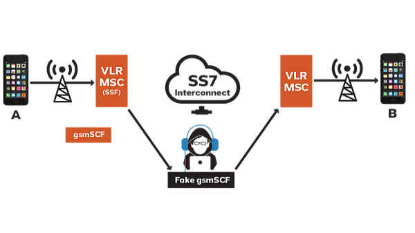 ఫోన్ నెంబర్ ను హ్యాక్  చేసి ట్రాక్ చేయడం ఎలా?