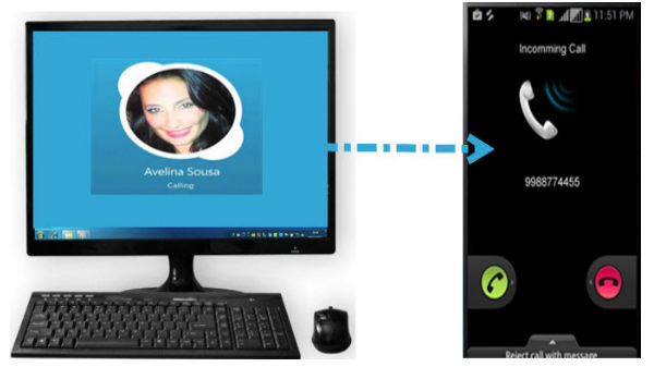 కాల్ సెంటర్ ద్వారా చేకూరే ప్రయోజనాలు..