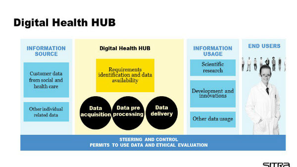  one-stop హెల్త్  హబ్ గా మారబోతున్నట్టు కంపెనీ తెలిపింది....