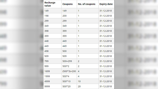 రిలయన్స్ జియో దివాళి క్యాష్ బ్యాక్  ఆఫర్... 