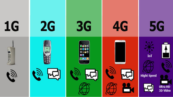 5G speed vs 4G, 3G and 2G