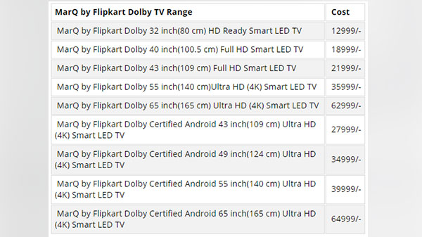 వీటి ధరలను పరిశీలించినట్లయితే..