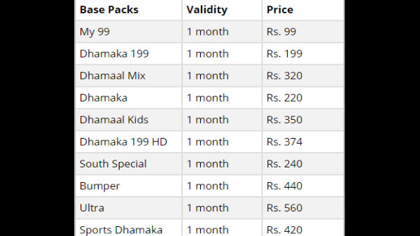 Plans Telugu Tata Sky Month Kannada Pack Telugu Channel List Tata