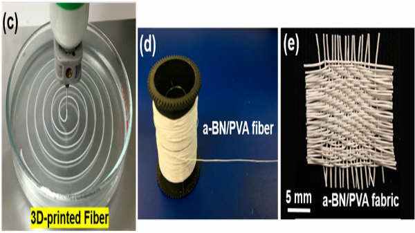 వాణిజ్య స్థాయిలో ఉత్పత్తి 