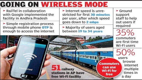 డిజిటల్ ఇండియా