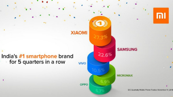 మార్కెట్ వాటా