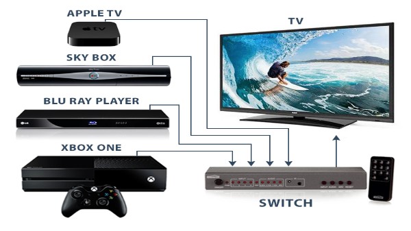 వీడియో యాప్ లు