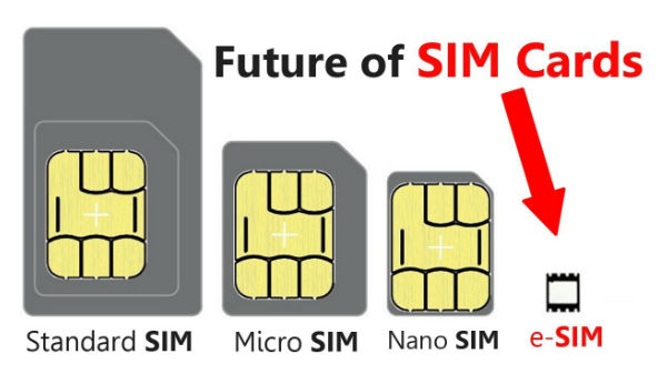  ఇదీ... eSIM కథ