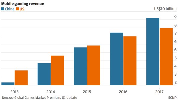 న్యూజూ అంచనా విలువలు: