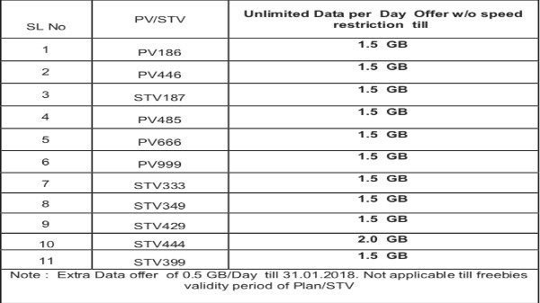 బిఎస్ఎన్ఎల్ అభినందన్ -151 ప్రీపెయిడ్ వోచర్:
