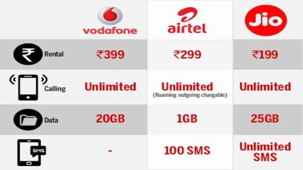 ఇతర టెలికాం ఆపరేటర్లు