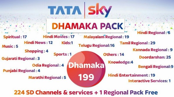 సవరించిన  ధరల వివరాలు: