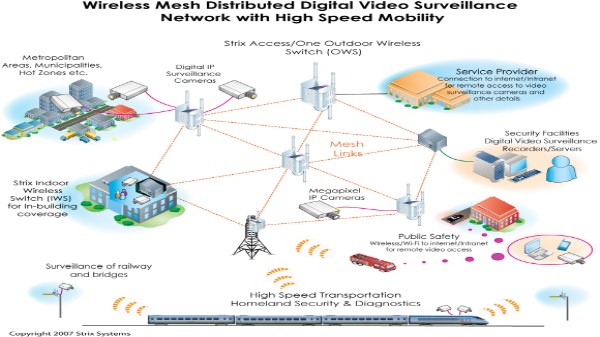 బెంగళూరులో  వై-ఫై స్థానాలు: