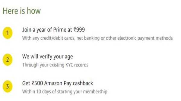 యూత్ ఆఫర్ దరఖాస్తు :