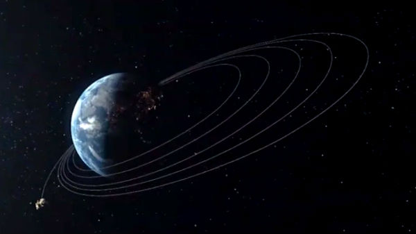  ఐదు సార్లు కక్ష్య పెంపు ప్రక్రియలు