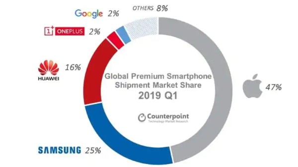 Samsung Launched Galaxy Note 10 Series and Accessories : Price in India, Features and More Details