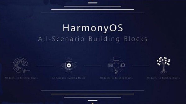 కంపెనీలన్నీ Huawei OS ఉపయోగిస్తే: