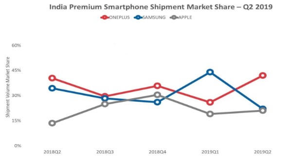 Samsung Launched Galaxy Note 10 Series and Accessories : Price in India, Features and More Details