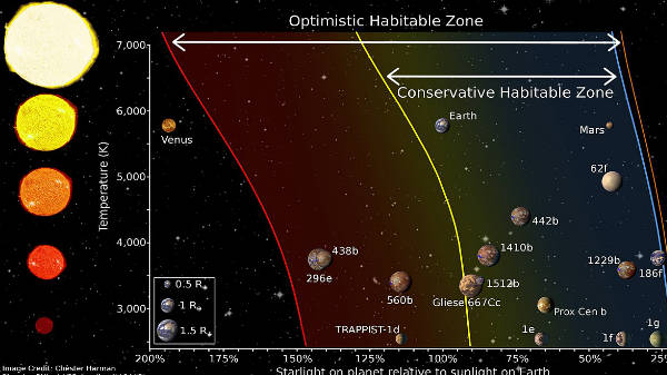 రెండవది 