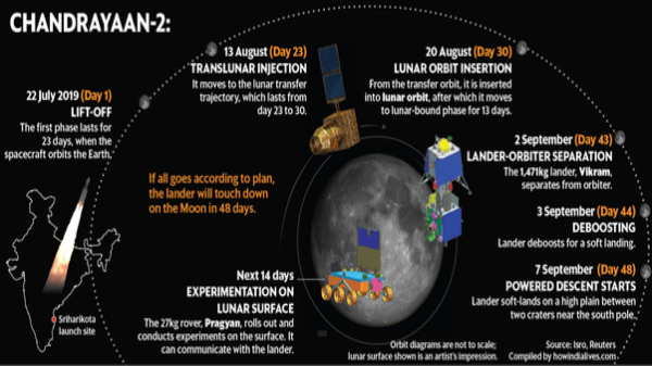 ఇస్రో ల్యాండర్ ప్లాన్ 