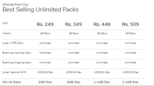 549 రూపాయల ప్రీపెయిడ్ ప్లాన్‌