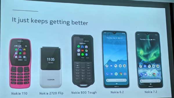 HMD గ్లోబల్