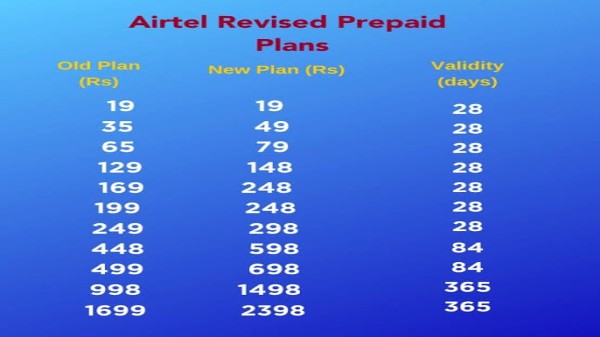 అప్‌డేట్ ప్రీపెయిడ్ ప్లాన్‌లు