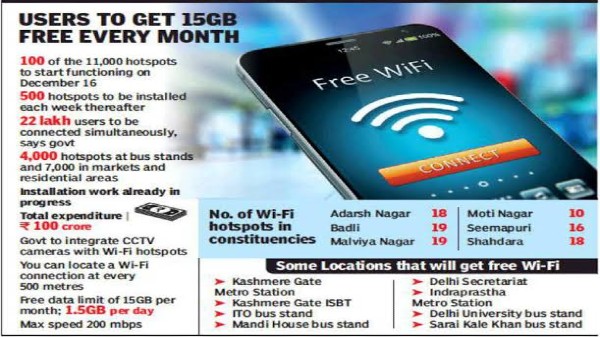 వై-ఫై హాట్‌స్పాట్‌