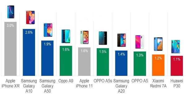 ఐఫోన్ XR ధర