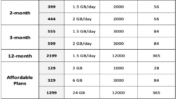 రిలయన్స్ జియో మంత్లీ ఆల్ ఇన్ వన్ ప్లాన్‌లు 