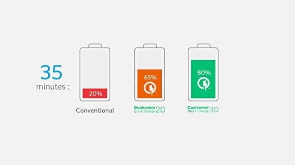 ఫాస్ట్ ఛార్జింగ్ సొల్యూషన్