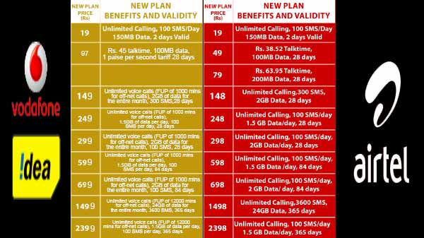 అన్‌లిమిటెడ్ ప్లాన్‌లు 