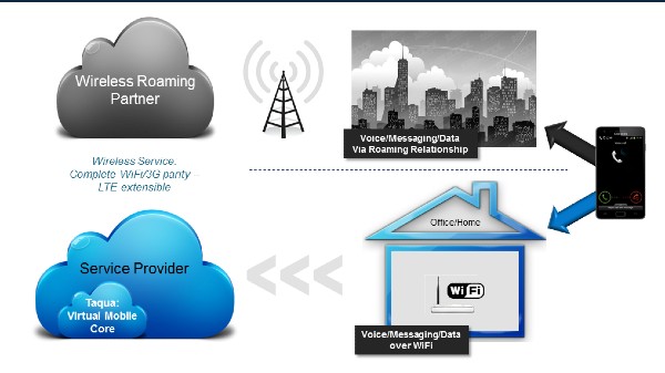 VoWiFi ఎలా పనిచేస్తుంది