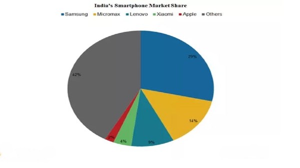 ఆపిల్ రోల్-అవుట్