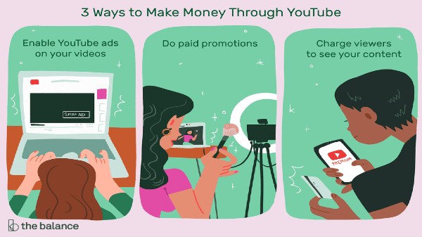 వ్యక్తిగత ఛానెల్‌ని సృష్టించడం