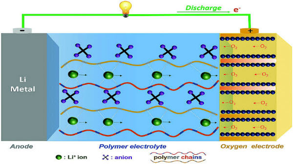 స్తంభాల మధ్య విద్యుత్ చార్జ్‌