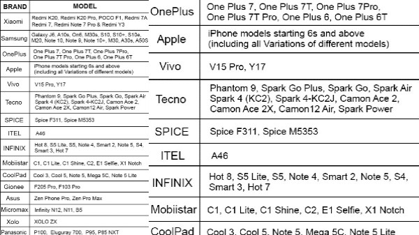 మీ మొబైల్ ఈ సర్వీస్ కోసం సిద్ధంగా ఉందా?