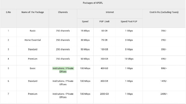 AP ఫైబర్ హోమ్ ఎసెన్షియల్ ప్లాన్‌