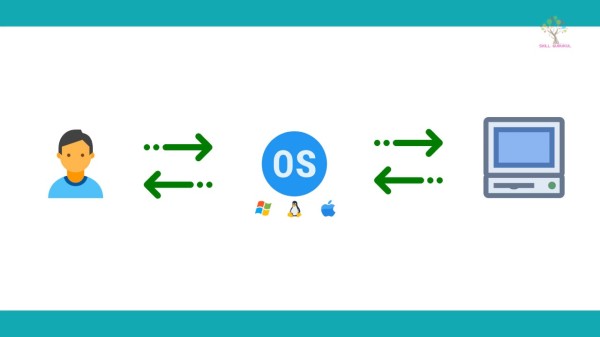 ఆపరేటింగ్ సిస్టం 