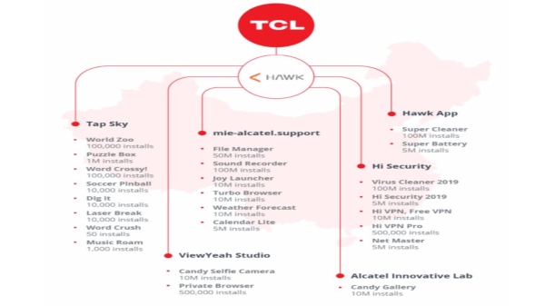 క్లారటీ ఇచ్చిన సంస్థలు