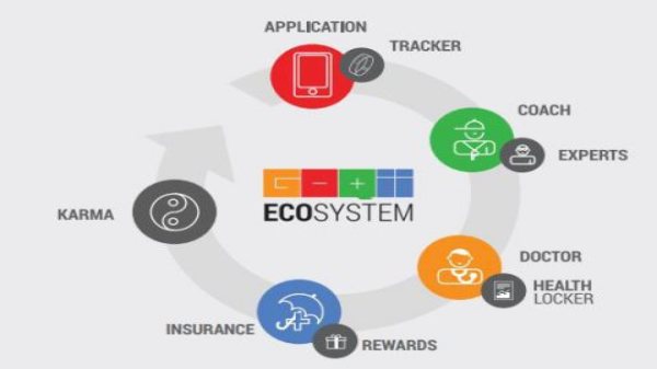 GOQii - ప్రివెంటివ్ హెల్త్‌కేర్ (GOQii – Preventive Healthcare)