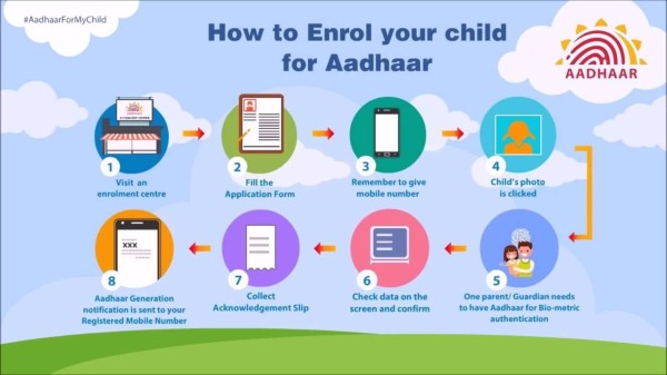 5 సంవత్సరాల కంటే తక్కువ వయస్సు ఉన్న పిల్లలకు ఆధార్ కార్డును ఎలా దరఖాస్తు చేయాలి