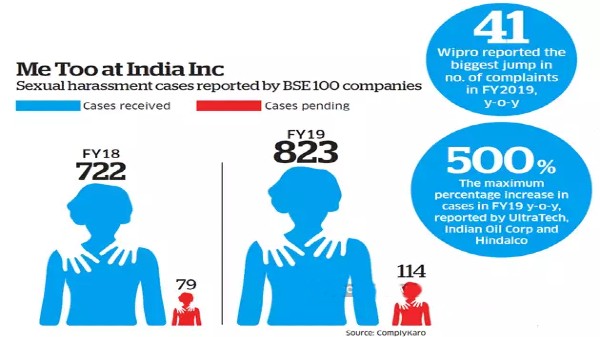 ట్రూకాలర్ నివేదిక
