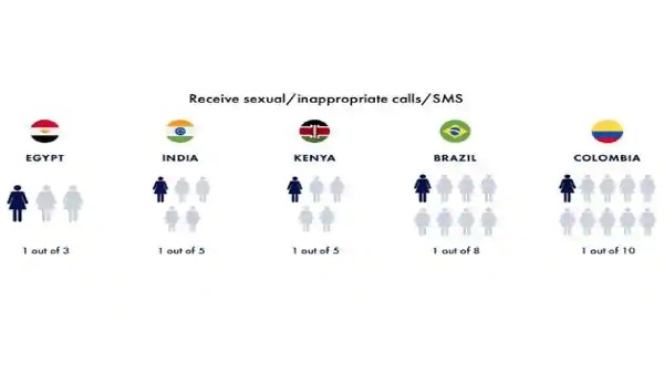 ఇతర దేశాలలో ట్రూకాలర్  సర్వే