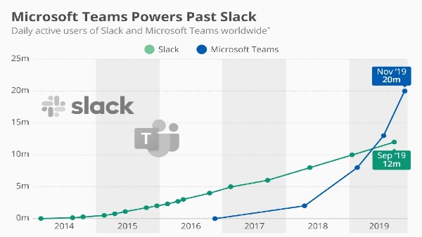 స్లాక్ యూజర్ బేస్